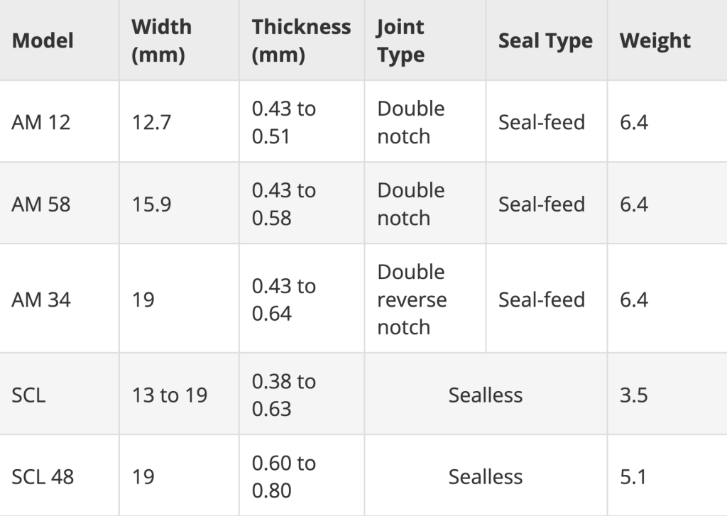 Manual-Strapping Hand-Tools-Technical-Specifications